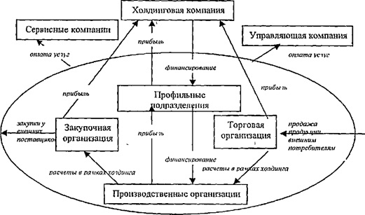 Дипломная работа: Разработка автоматизированной системы управления торговым предприятием